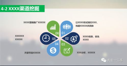 干貨分享 如何寫(xiě)農(nóng)業(yè)商業(yè)計(jì)劃書(shū)