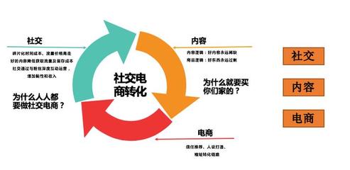 美麗魔方投資模式:解鎖創(chuàng)業(yè)新機(jī)遇,共創(chuàng)美麗事業(yè)新篇章