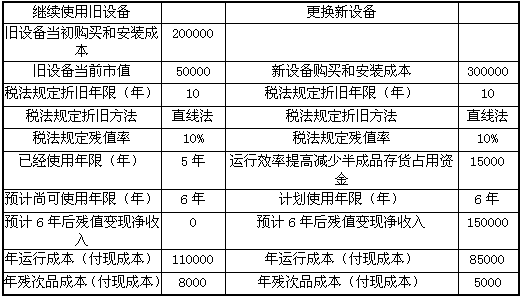 B公司目前生產(chǎn)一種產(chǎn)品,該產(chǎn)品的適銷期預(yù)計(jì)還有6年,公司計(jì)劃6年后停產(chǎn)該產(chǎn)品。生產(chǎn)該產(chǎn)品的設(shè)備已使用5年,比較陳舊,運(yùn)行成本(人工費(fèi)、維修費(fèi)和能源消耗等)和殘次品率較高。目前市場上出現(xiàn)了一種新設(shè)備,.