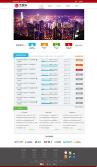 金融投資網(wǎng)站設(shè)計(jì)