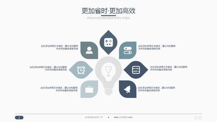 高端大氣商業(yè)策劃書創(chuàng)業(yè)計(jì)劃項(xiàng)目投資PPT模板