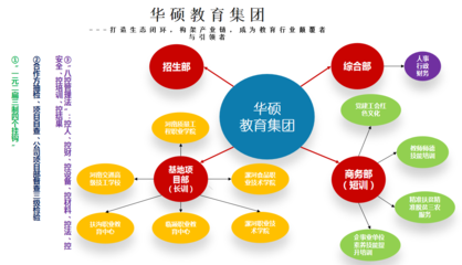 關于華碩教育集團