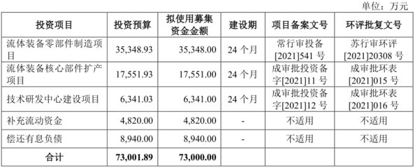 [路演]恒工精密:已形成&ldquo;一項核心產品和工藝、兩項核心應用領域&rdquo;&ldquo;一體兩翼&rdquo;業務格局