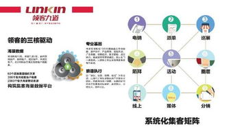 天下沒有難交易的資產(chǎn) 傳奇志造,領(lǐng)域機(jī)構(gòu)集成地產(chǎn)營(yíng)運(yùn)生態(tài)圈