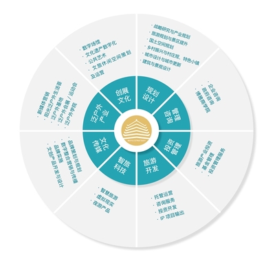 博雅方略文旅集團 旅游策劃、規(guī)劃、投資與智慧運營的全面解決方案