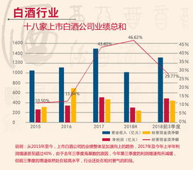 煮酒論投資 新浪財經(jīng)投資策劃專題