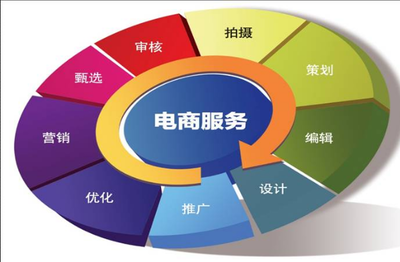 樂(lè)銷(xiāo)兵法 決勝電商戰(zhàn)場(chǎng)的五大必備條件